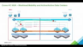 Multi site with Cross VC NSX Workload Mobility and Consistent Security Across S