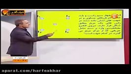 فیزیک کنکور موسسه حرف آخرحل تست مغناطیس کامیار