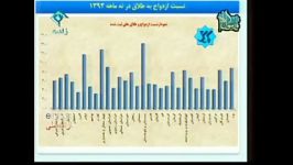 شهاب مرادی برنامه پایش ازدواج قسمت اول