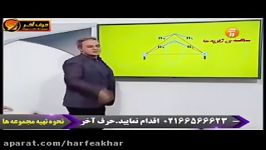 فیزیک کنکور موسسه حرف آخرقانون آمپرتدریس وحل تست کامیار