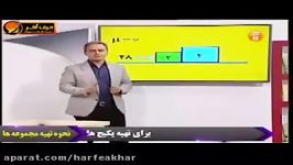 فیزیک کنکور موسسه حرف آخر توزیع نیرو استاد کامیار