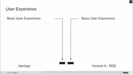 Compare Citrix XenApp and VMware Horizon View