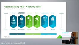 VMware NSX Operations and Visibility چشم انداز نو