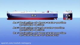 Ship Handling and Maneuvering of Ro Ro Ships