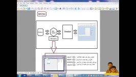 آموزش اکسس در #C  بخش متوسط آشنایی SQL Query