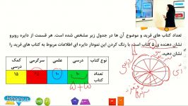 ریاضی سوم دبستان فصل هفتم مبحث نمودار دایره ای