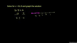 3 One step inequality involving addition