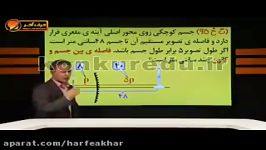 فیزیک کنکور موسسه حرف آخرحل تست آینه عدسی کامیار