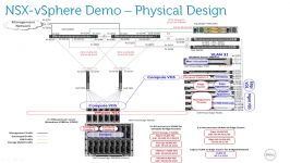 Network Virtualization with Dell and VMware NSX