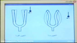 آموزش صوت لحن استاد شاه میوه درس ۲