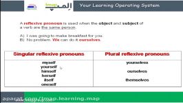 آموزش گرامر زبان انگلیسی reflexive pronouns