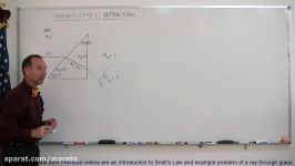 Physics  Optics Refraction 3 of 3 Light Ray Through A Prism