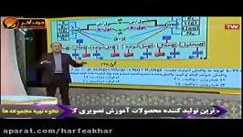 شیمی کنکور موسسه حرف آخرمطابقت شیمی کنکور96 شیروانی