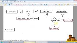 آموزش طراحی قفل نرم افزاری در #Cمقدماتی مطالب آموزشی این سطح