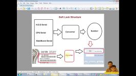 آموزش طراحی قفل نرم افزاری در#c مقدماتی روش ساخت مبدل سریال