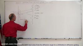 Physics  Diffraction of Light 1 of 4 The Thin Slit