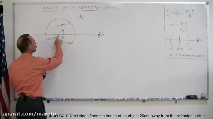 Physics  Optics Refracted Surface 4 of 5 Glass Ball