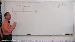 Physics  Optics Vision Correction 2 of 5 Nearsighted