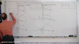 Physics  Optics Vision Correction 1 of 5 Introduction