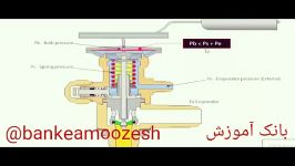 عملکرد شیر انبساطی   بانک آموزش