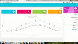 آموزش ارسال تیکت برای سرویس ها