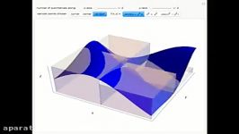 Interpreting Double Integral as a Volume