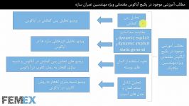 پکیج اباکوس مقدماتی ویژه مهندسین عمران سازه