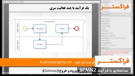 دوره آموزشی مدلسازی فرآیند BPMN2 فراگستر