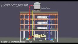 اصول کارکرد دستگاه چیلر در سیستم های تهویه مطبوع