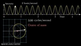 But what is the Fourier Transform A visual introduction.