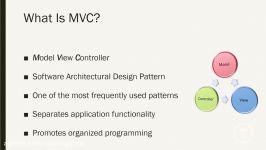 What Is MVC Simple Explanation