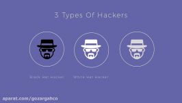 how to become a hacker  Step by Step hacking for beginners 2018