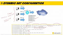 آموزش شبکه سازی Cisco CCNA 200 125