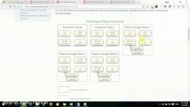 OpenStack 9. OpenStack Networking Service Overview