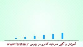 سرمایه گذارای یا پس انداز