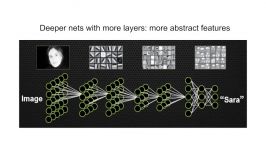 9 Why do Deep Neural Networks Succeed