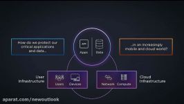 The VMware Security Model گروه چشم انداز نو