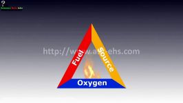 How to Operate Fire Extinguisher  Fire Safety Training