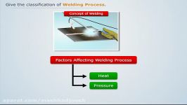 Classification of Welding Process  Magic Marks