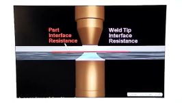 Introduction to Resistance Welding Animated EZ to learn