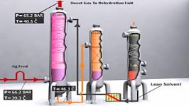 کارخانه ال ان جی LNG Plant Animation