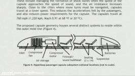 Hyperloop  1000kmhr Ground Travel