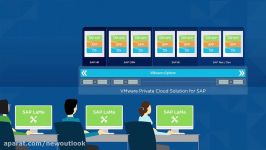 VMware Private Cloud Solution for SAP – Day 1