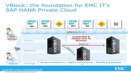 EMC IT Virtualizing SAP HANA for Production Use on VMw