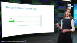 Aerodynamic theory  Sustainable Energy  TU Delft