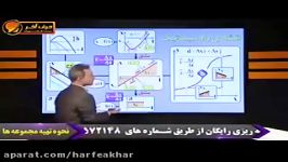 فیزیک کنکور موسسه حرف آخرنقشه راه سینماتیک استاد کامیار