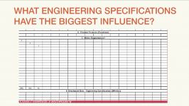 HoQ Benchmarking and Engineering Specifications