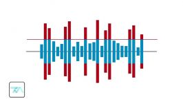 بررسی پارامترهای موثر بر Limiter