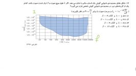 حل سوال صوت توسط محمد نوکنده