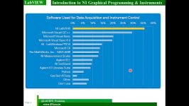 آموزش های تخصصی LabVIEW هفته1 بخش4